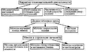 правильное питание для кормящей мамы