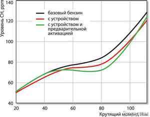 диета по третьей группе крови